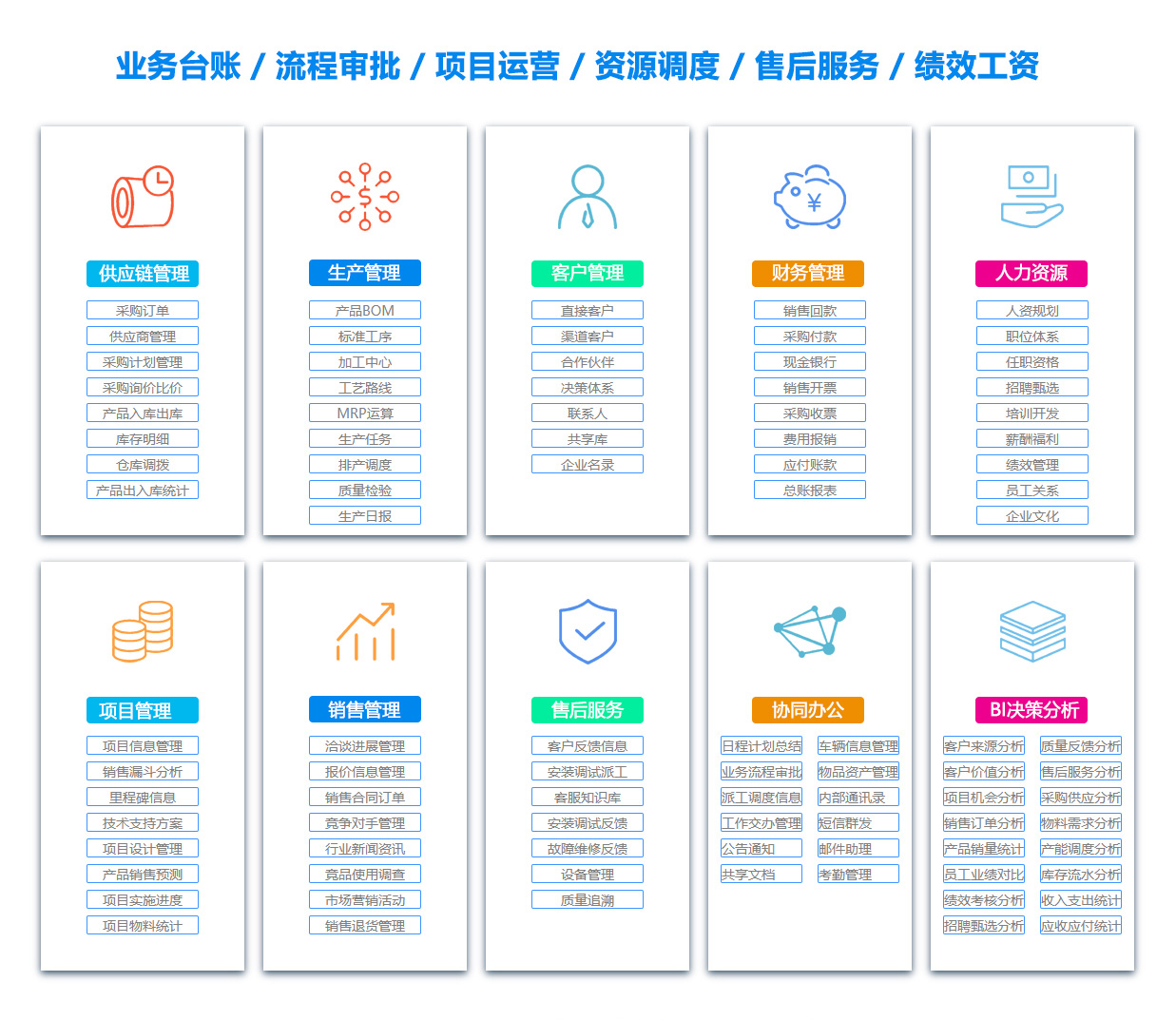 攀枝花ERP系统